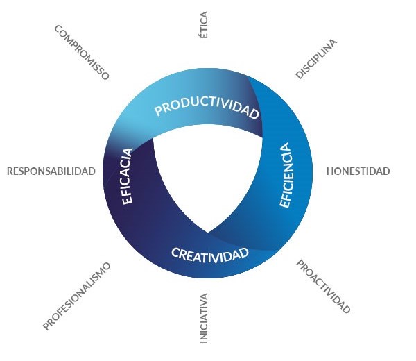 Valores de QPC